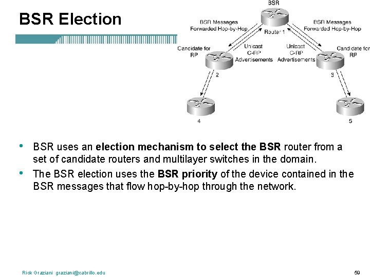 BSR Election • • BSR uses an election mechanism to select the BSR router