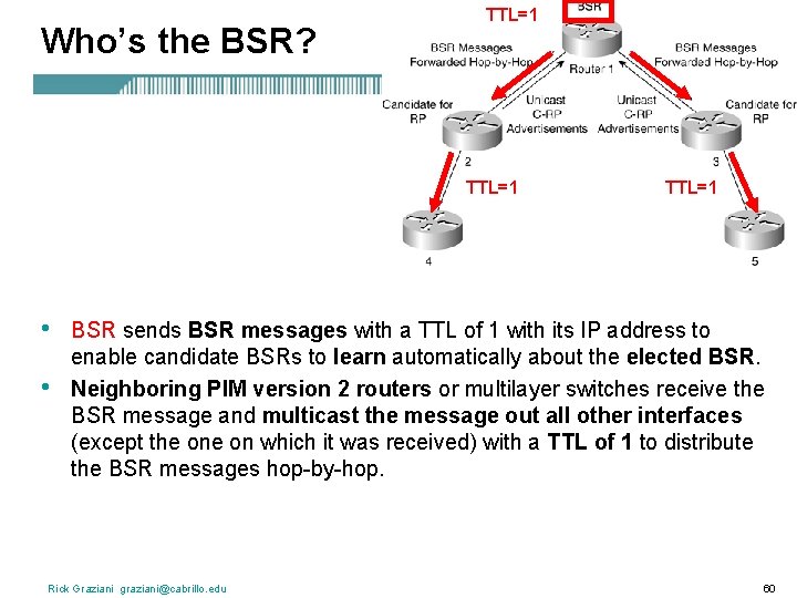 Who’s the BSR? TTL=1 • • TTL=1 BSR sends BSR messages with a TTL