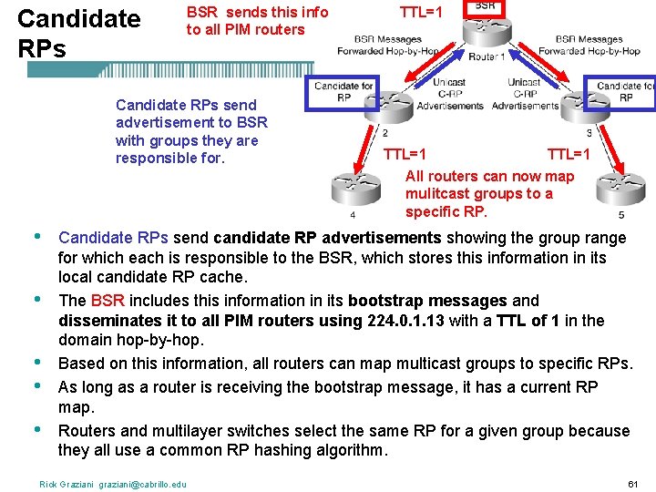 Candidate RPs BSR sends this info to all PIM routers Candidate RPs send advertisement