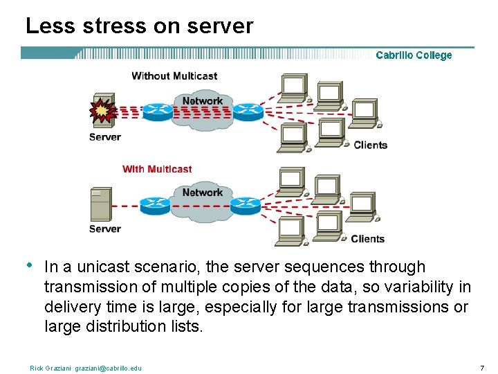 Less stress on server • In a unicast scenario, the server sequences through transmission