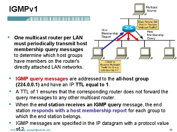 IGMPv 1 • • One multicast router per LAN must periodically transmit host membership