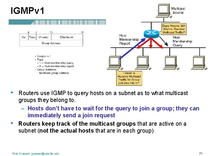 IGMPv 1 • • Routers use IGMP to query hosts on a subnet as