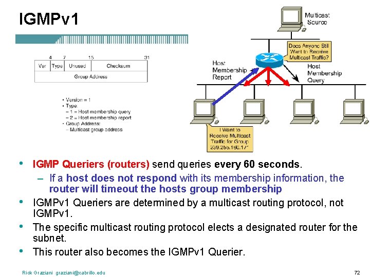 IGMPv 1 • • IGMP Queriers (routers) send queries every 60 seconds. – If