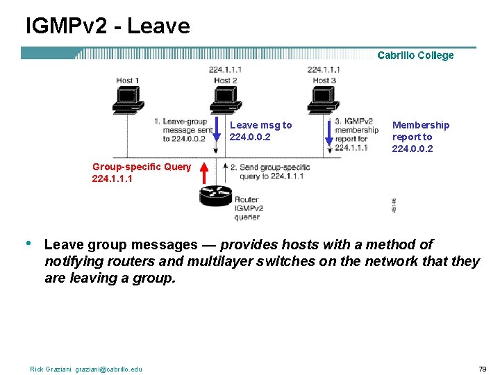 IGMPv 2 - Leave msg to 224. 0. 0. 2 Membership report to 224.
