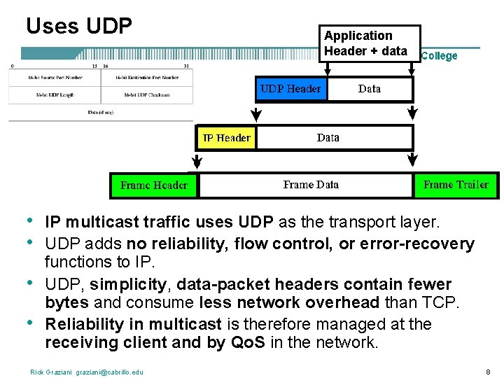 Uses UDP • • Application Header + data IP multicast traffic uses UDP as