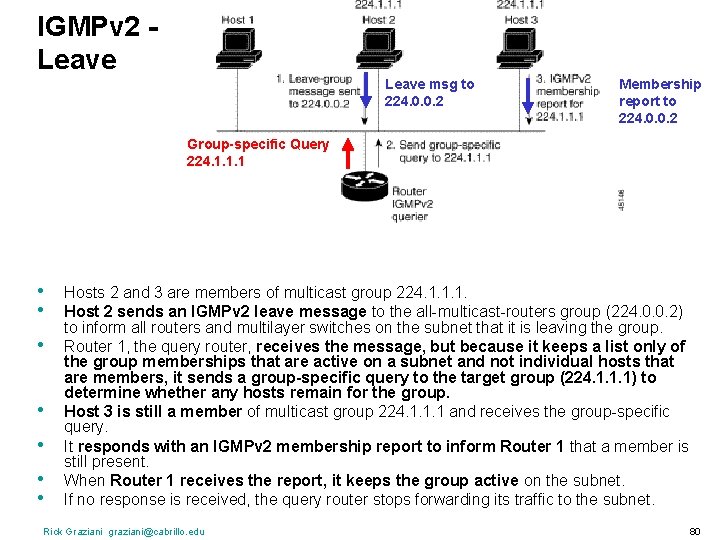 IGMPv 2 Leave msg to 224. 0. 0. 2 Membership report to 224. 0.