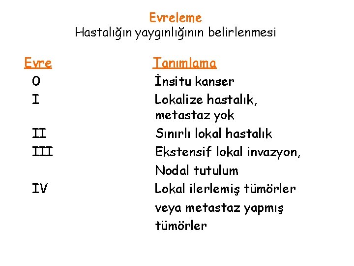 Evreleme Hastalığın yaygınlığının belirlenmesi Evre 0 I II IV Tanımlama İnsitu kanser Lokalize hastalık,