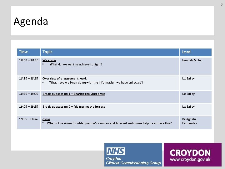 5 Agenda Time Topic Lead 18: 00 – 18: 10 Welcome • What do