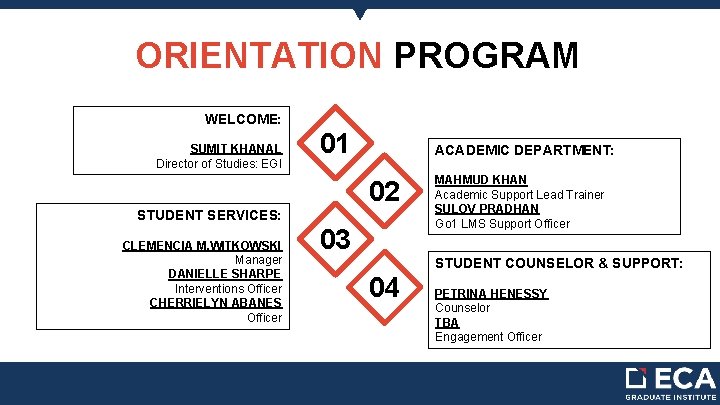 ORIENTATION PROGRAM WELCOME: SUMIT KHANAL Director of Studies: EGI 01 ACADEMIC DEPARTMENT: 02 STUDENT