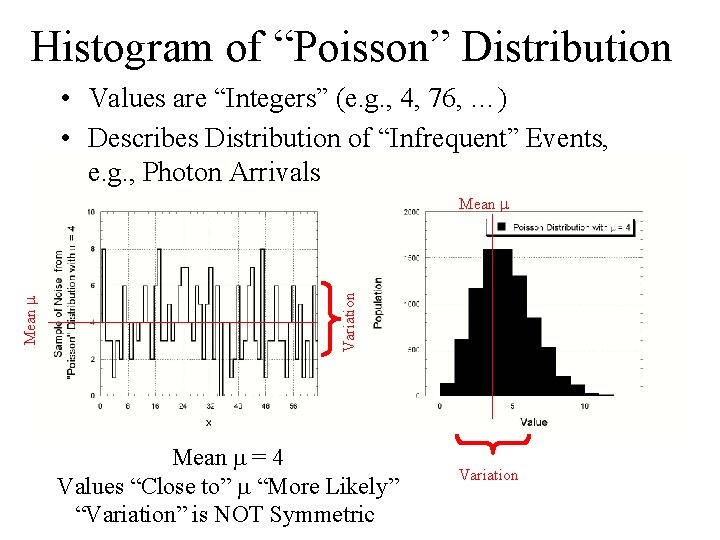 Histogram of “Poisson” Distribution • Values are “Integers” (e. g. , 4, 76, …)