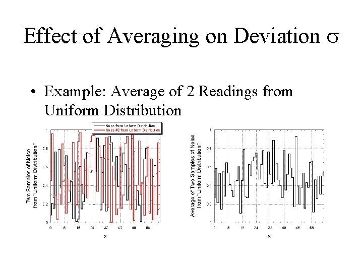 Effect of Averaging on Deviation • Example: Average of 2 Readings from Uniform Distribution