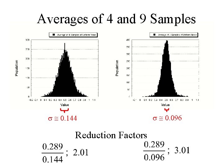 Averages of 4 and 9 Samples 0. 144 Reduction Factors 0. 096 