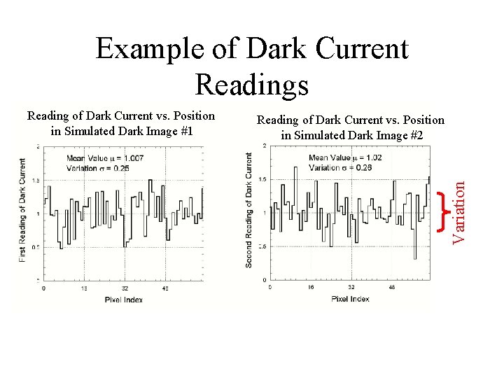 Example of Dark Current Readings Reading of Dark Current vs. Position in Simulated Dark