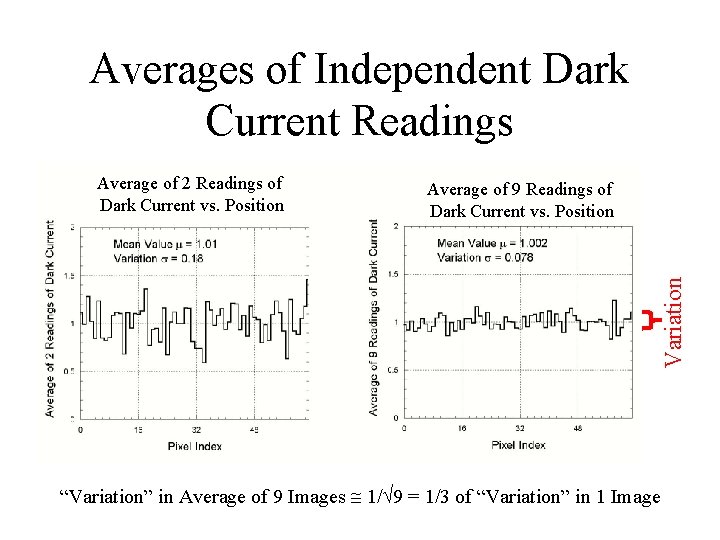 Averages of Independent Dark Current Readings Average of 9 Readings of Dark Current vs.