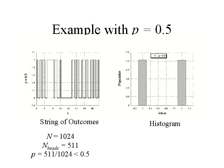 Example with p = 0. 5 String of Outcomes N = 1024 Nheads =