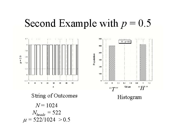 Second Example with p = 0. 5 String of Outcomes N = 1024 Nheads