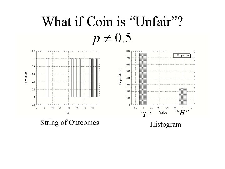 What if Coin is “Unfair”? p 0. 5 String of Outcomes “H” “T” Histogram