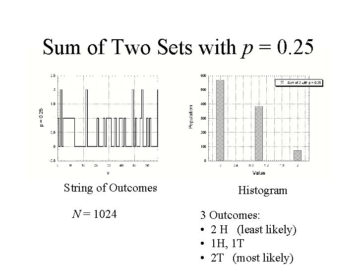 Sum of Two Sets with p = 0. 25 String of Outcomes N =
