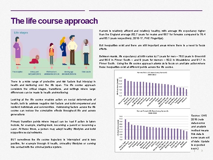 Harrow Joint Health and Wellbeing Strategy 2020 2025