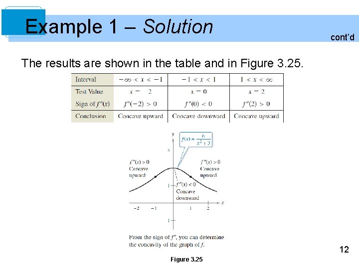Example 1 – Solution cont’d The results are shown in the table and in