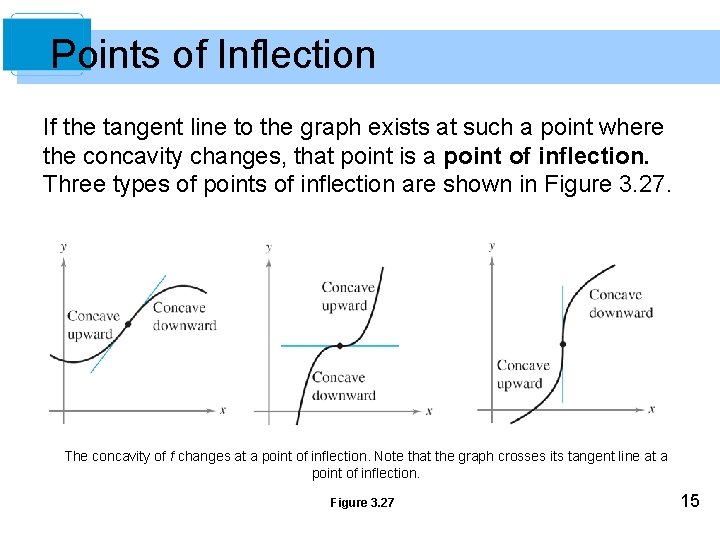 Points of Inflection If the tangent line to the graph exists at such a
