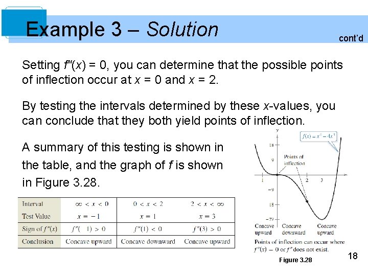 Example 3 – Solution cont’d Setting f"(x) = 0, you can determine that the