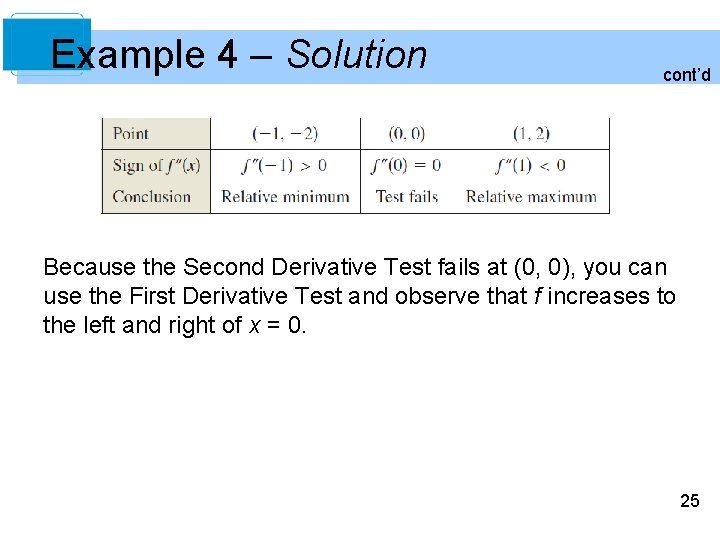 Example 4 – Solution cont’d Because the Second Derivative Test fails at (0, 0),