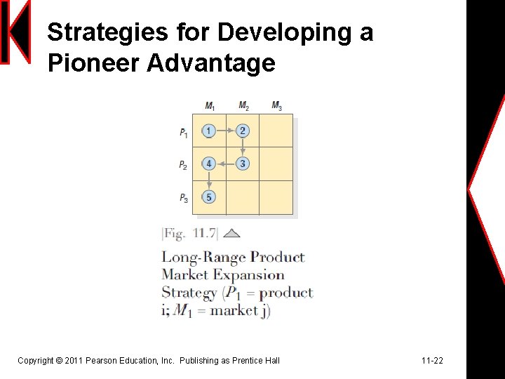 Strategies for Developing a Pioneer Advantage Copyright © 2011 Pearson Education, Inc. Publishing as