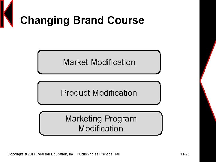 Changing Brand Course Market Modification Product Modification Marketing Program Modification Copyright © 2011 Pearson