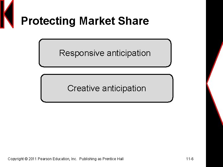 Protecting Market Share Responsive anticipation Creative anticipation Copyright © 2011 Pearson Education, Inc. Publishing