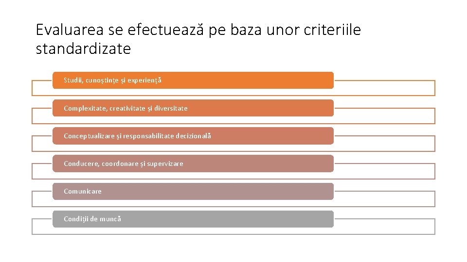 Evaluarea se efectuează pe baza unor criteriile standardizate Studii, cunoștințe și experiență Complexitate, creativitate