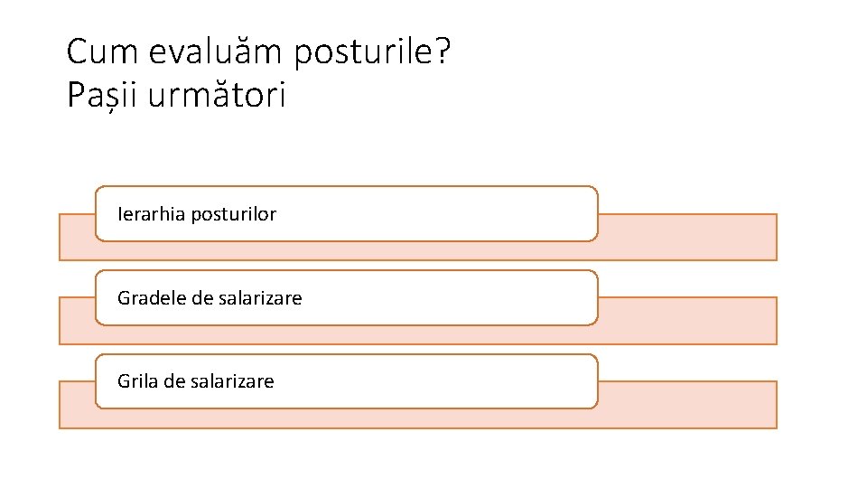 Cum evaluăm posturile? Pașii următori Ierarhia posturilor Gradele de salarizare Grila de salarizare 