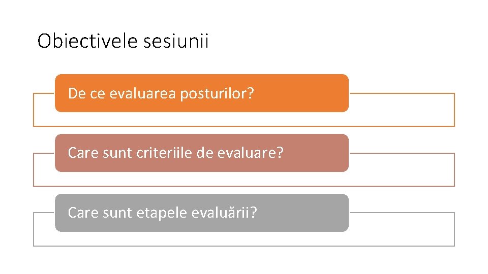 Obiectivele sesiunii De ce evaluarea posturilor? Care sunt criteriile de evaluare? Care sunt etapele