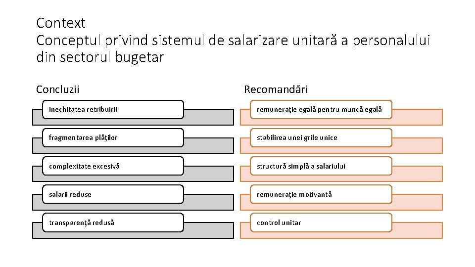 Context Conceptul privind sistemul de salarizare unitară a personalului din sectorul bugetar Concluzii Recomandări