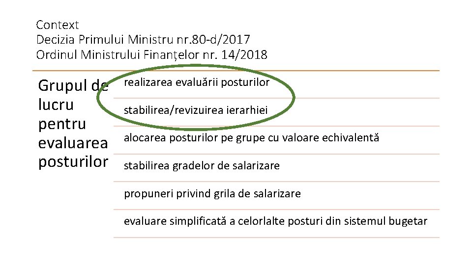 Context Decizia Primului Ministru nr. 80 -d/2017 Ordinul Ministrului Finanțelor nr. 14/2018 Grupul de