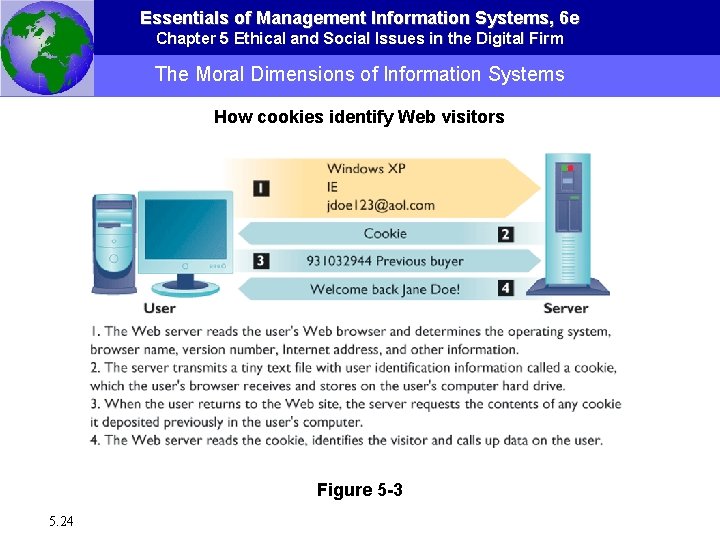 Essentials of Management Information Systems, 6 e Chapter 5 Ethical and Social Issues in