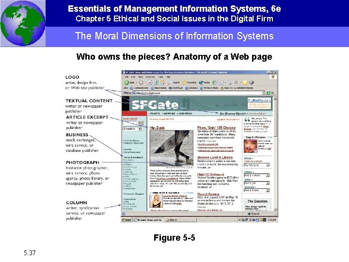 Essentials of Management Information Systems, 6 e Chapter 5 Ethical and Social Issues in