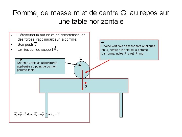 Pomme, de masse m et de centre G, au repos sur une table horizontale