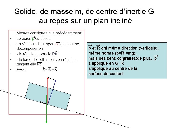 Solide, de masse m, de centre d’inertie G, au repos sur un plan incliné