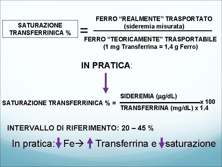 SATURAZIONE TRANSFERRINICA % FERRO “REALMENTE” TRASPORTATO (sideremia misurata) =FERRO “TEORICAMENTE” TRASPORTABILE (1 mg Transferrina
