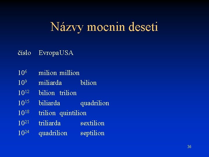 Názvy mocnin deseti číslo Evropa USA 106 109 1012 1015 1018 1021 1024 milion