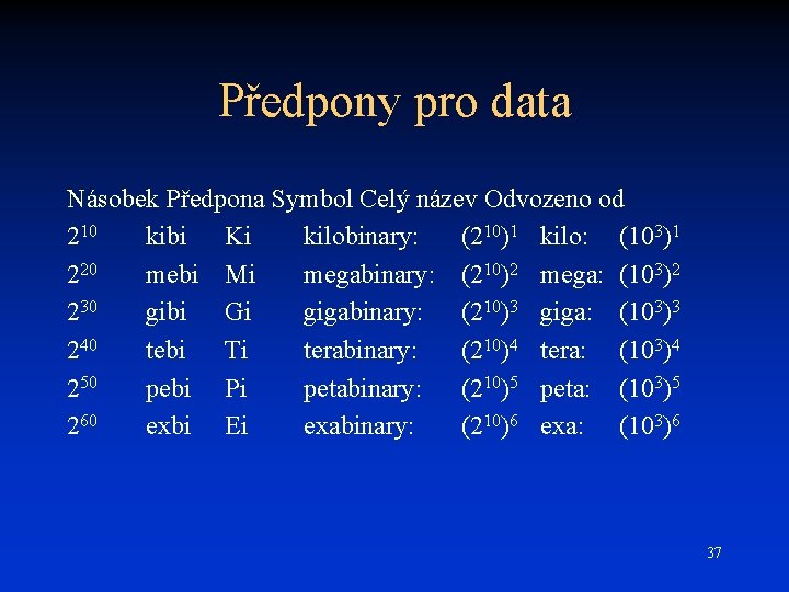 Předpony pro data Násobek Předpona Symbol Celý název Odvozeno od 210 kibi Ki kilobinary: