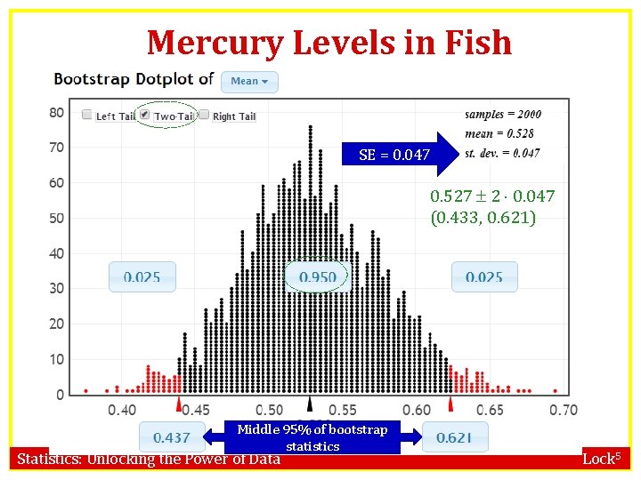 Mercury Levels in Fish SE = 0. 047 0. 527 2 0. 047 (0.