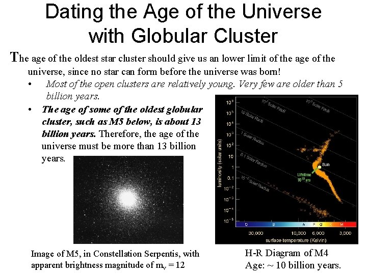 Dating the Age of the Universe with Globular Cluster The age of the oldest