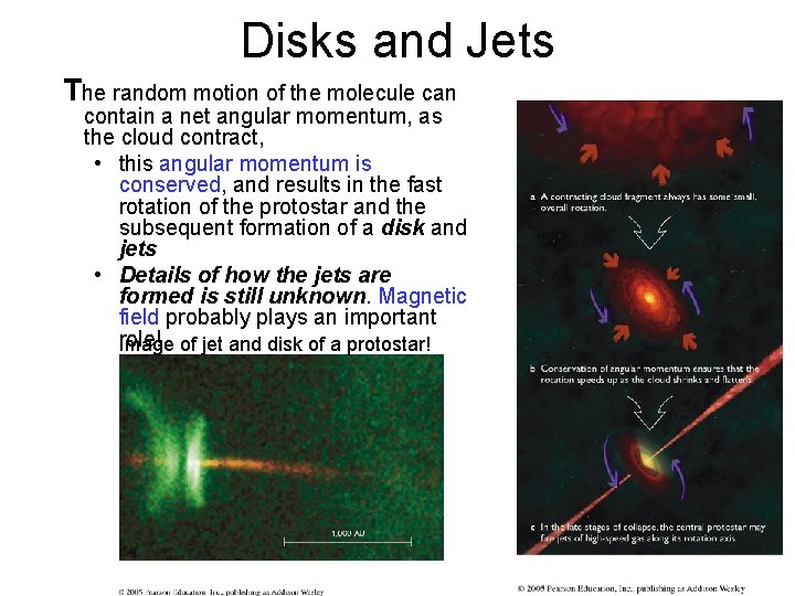 Disks and Jets The random motion of the molecule can contain a net angular