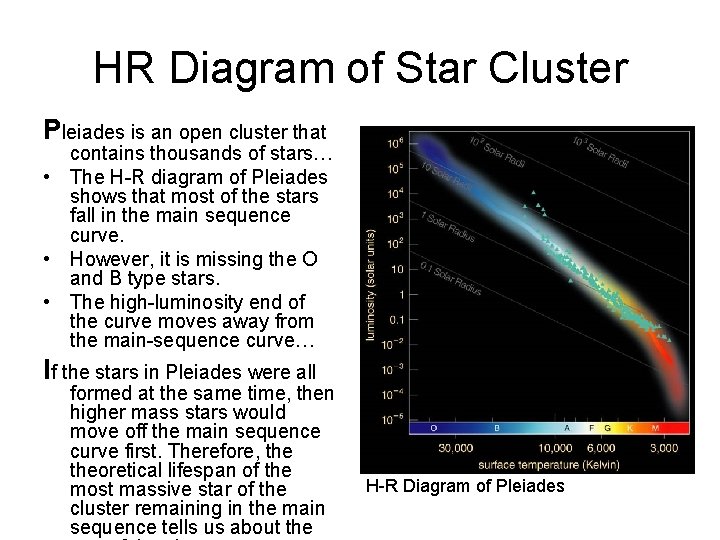 HR Diagram of Star Cluster Pleiades is an open cluster that contains thousands of