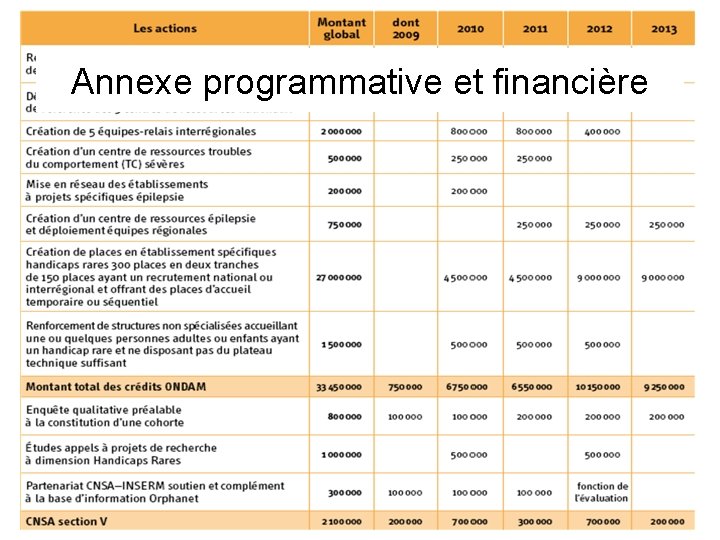 Annexe programmative et financière 