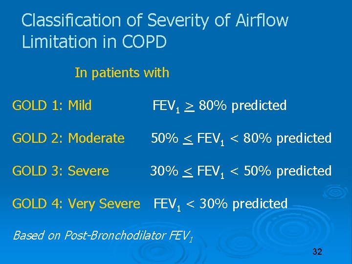 Classification of Severity of Airflow Limitation in COPD In patients with FEV 1/FVC <