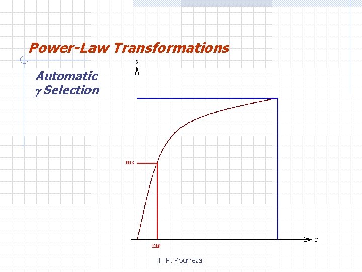 Power-Law Transformations Automatic Selection H. R. Pourreza 