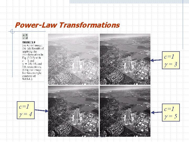 Power-Law Transformations c=1 =3 c=1 =4 c=1 =5 H. R. Pourreza 